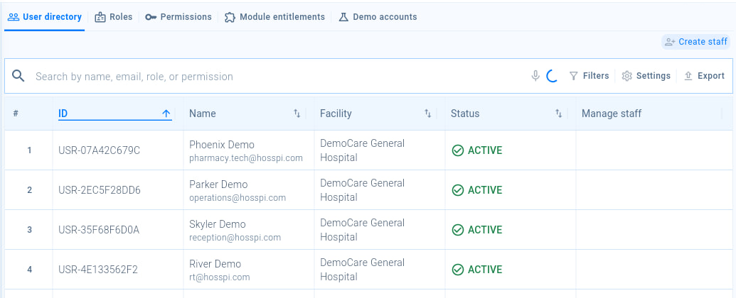 Access administration on the User directory tab, listing staff with their ID, name, email address, facility and status, with the Create staff button and the list tools.