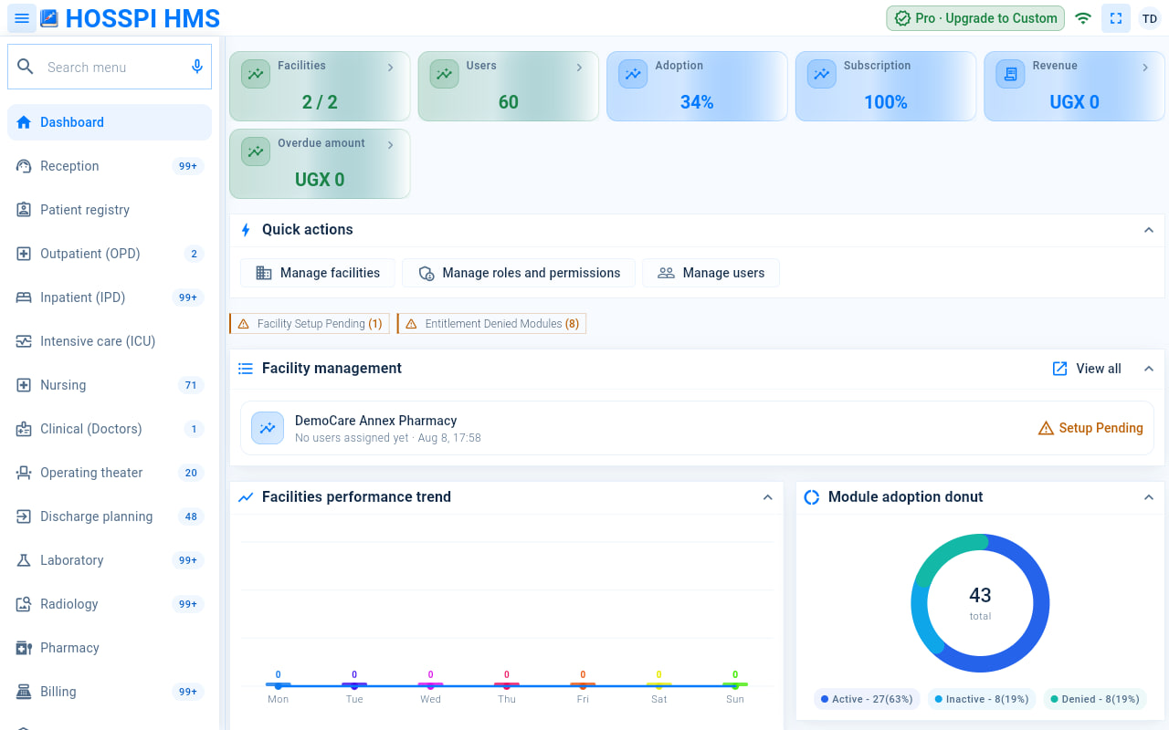 The HOSSPI HMS workspace with the menu on the left, the top bar with the subscription badge, connection status, full screen and account buttons, and the dashboard with summary cards and quick actions.